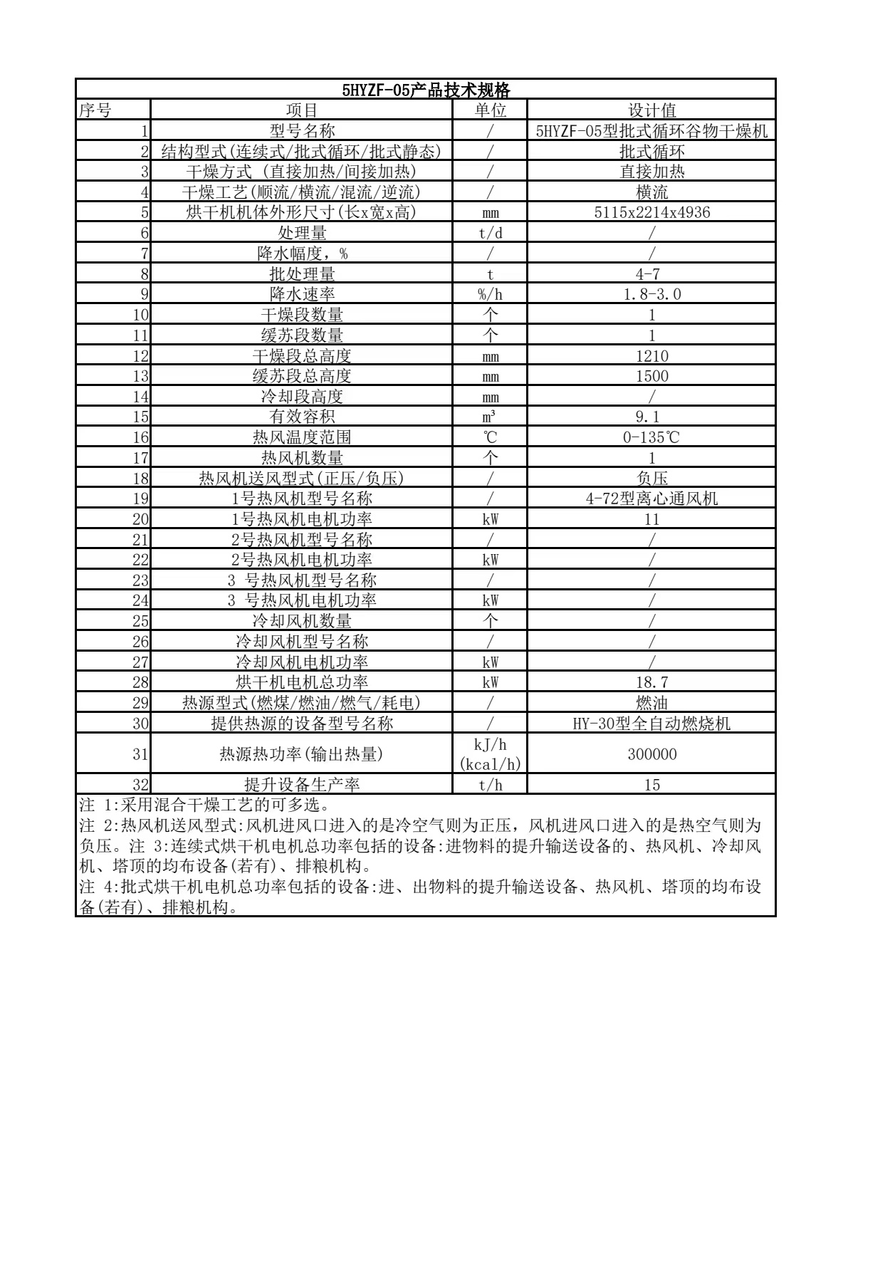 5噸移動(dòng)式糧食烘干機(jī)規(guī)格表